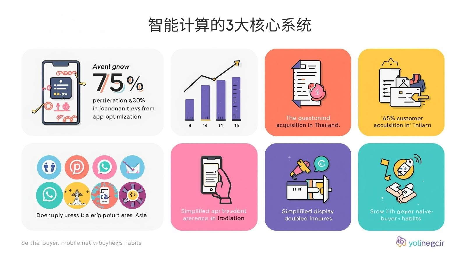 智能计算的3大核心系统