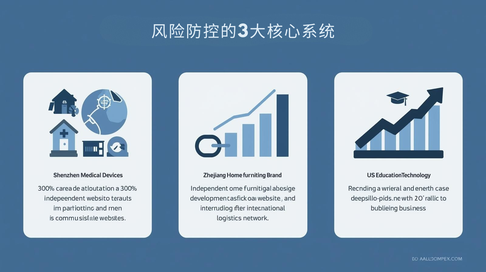风险防控的3大核心系统