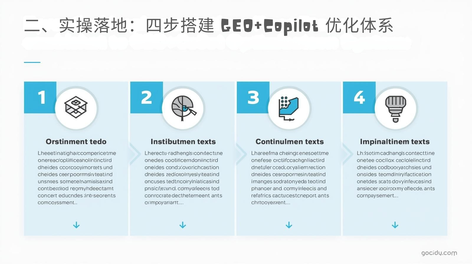 二、实操落地：四步搭建 GEO+Copilot 优化体系