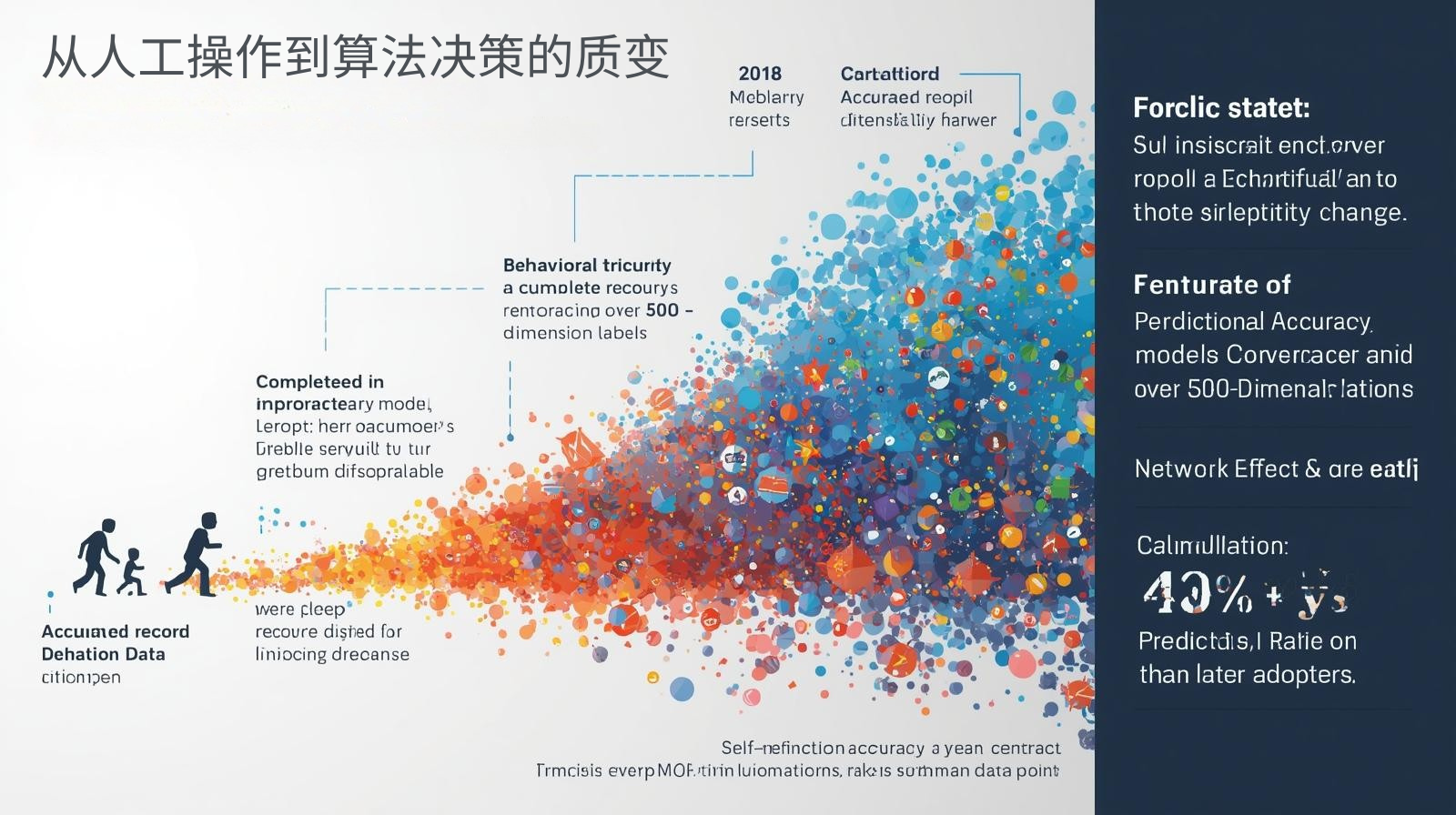 从人工操作到算法决策的质变