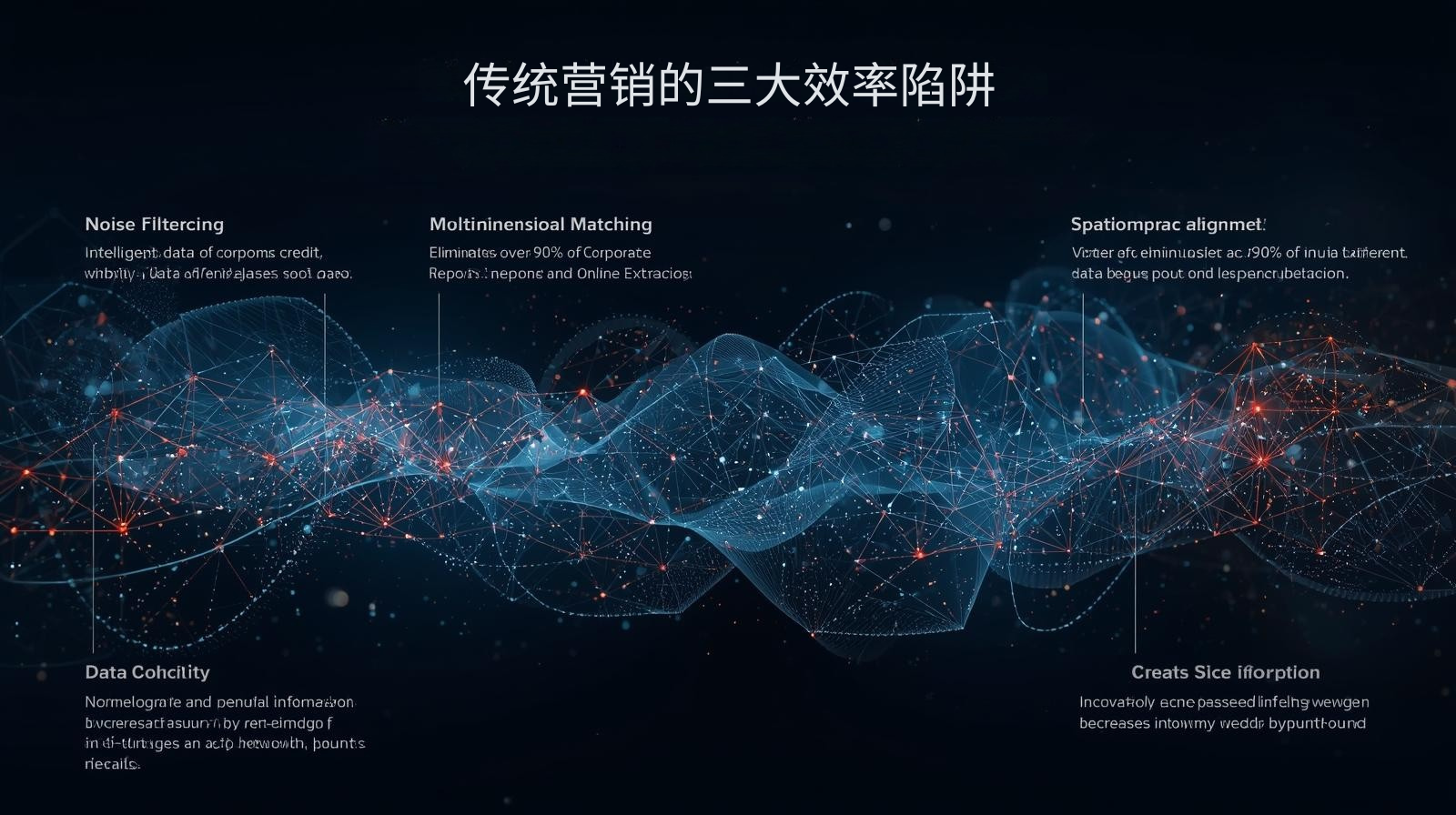 传统营销的三大效率陷阱