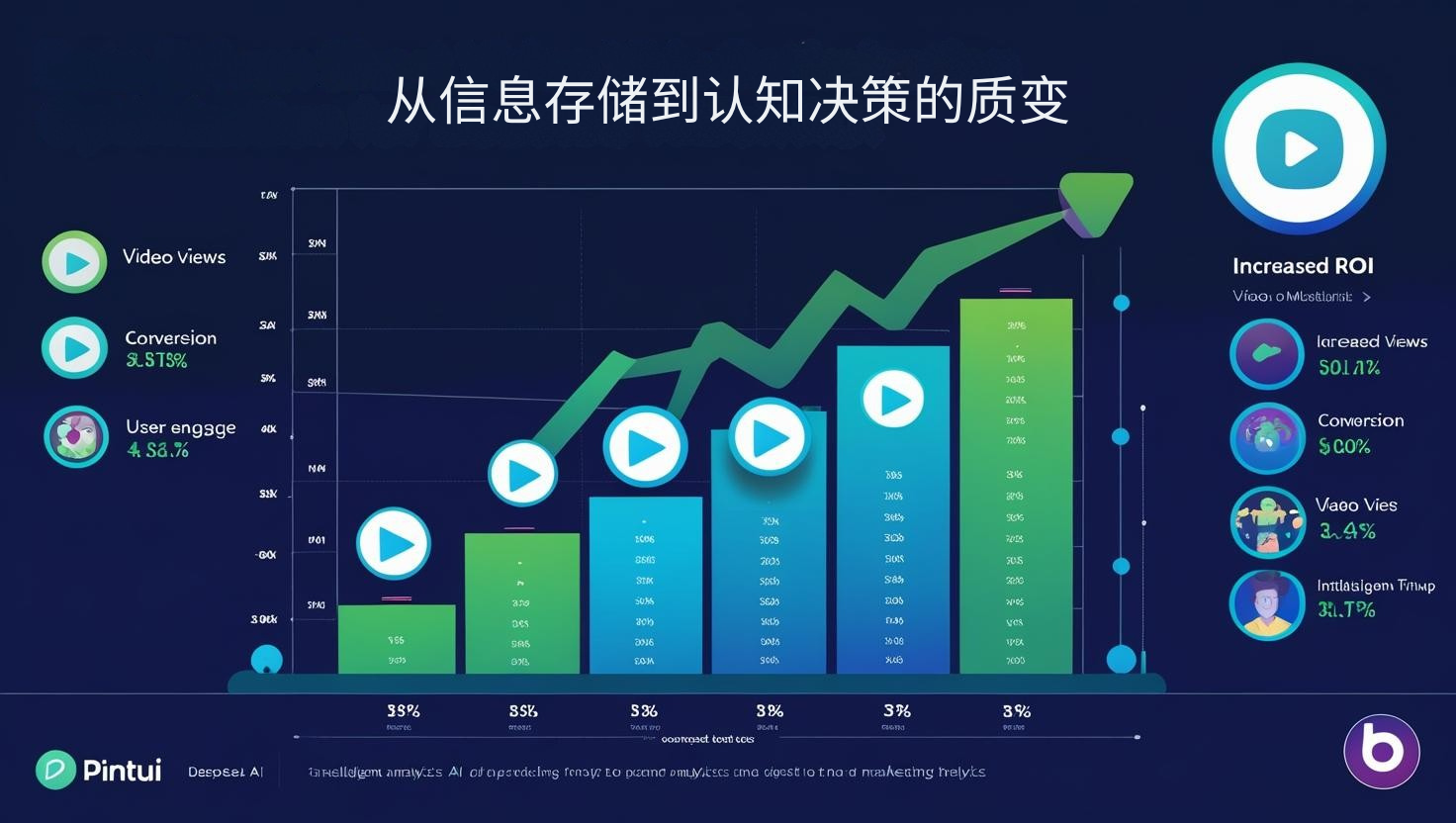 从信息存储到认知决策的质变