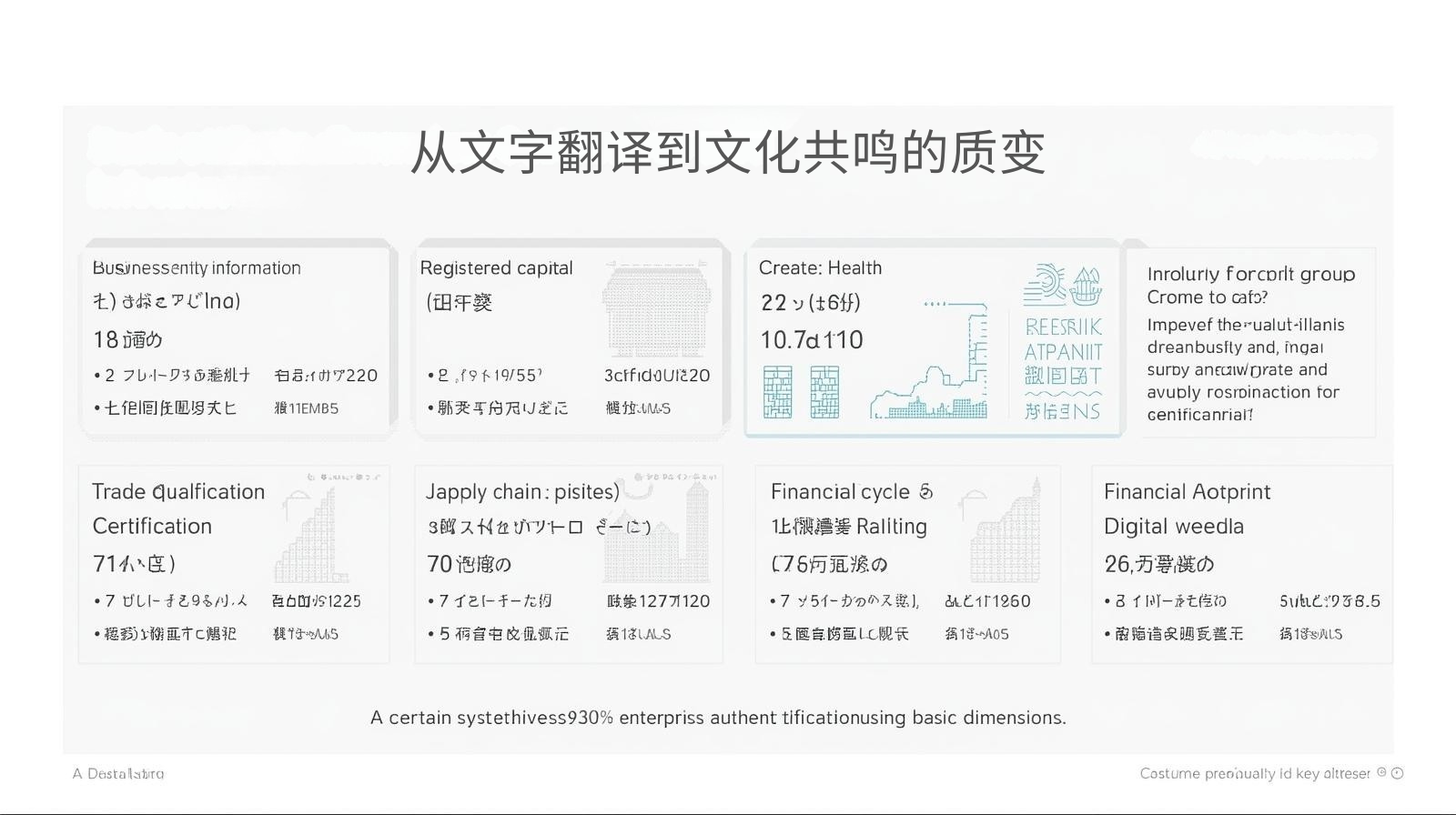 A qualitative shift from text translation to cultural resonance