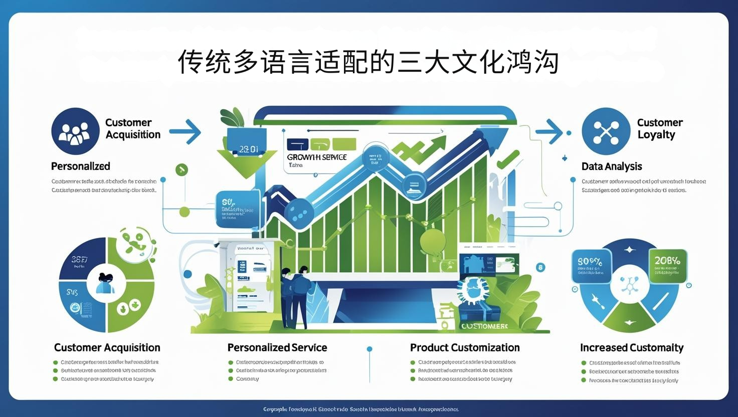 The three major cultural gaps in traditional multilingual adaptation