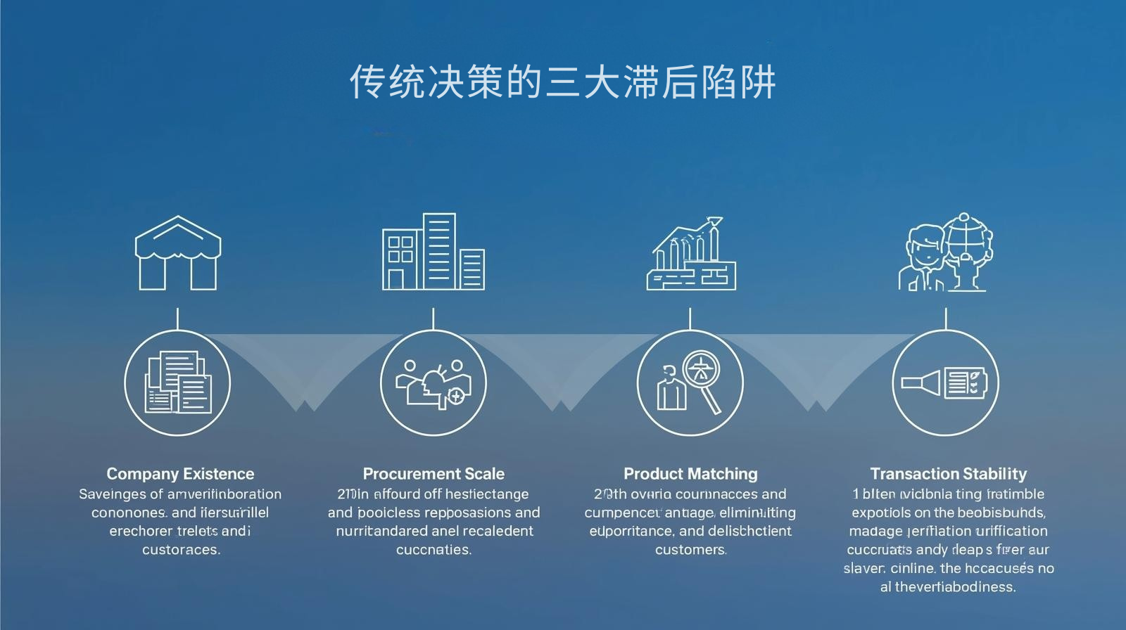 传统决策的三大滞后陷阱