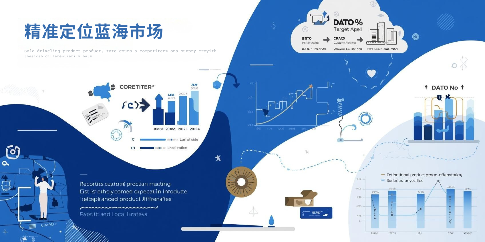 二、精准定位蓝海市场
