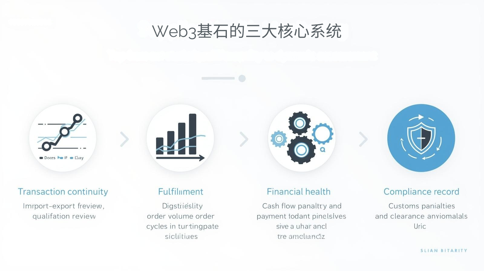 Web3의 초석을 이루는 세 가지 핵심 시스템