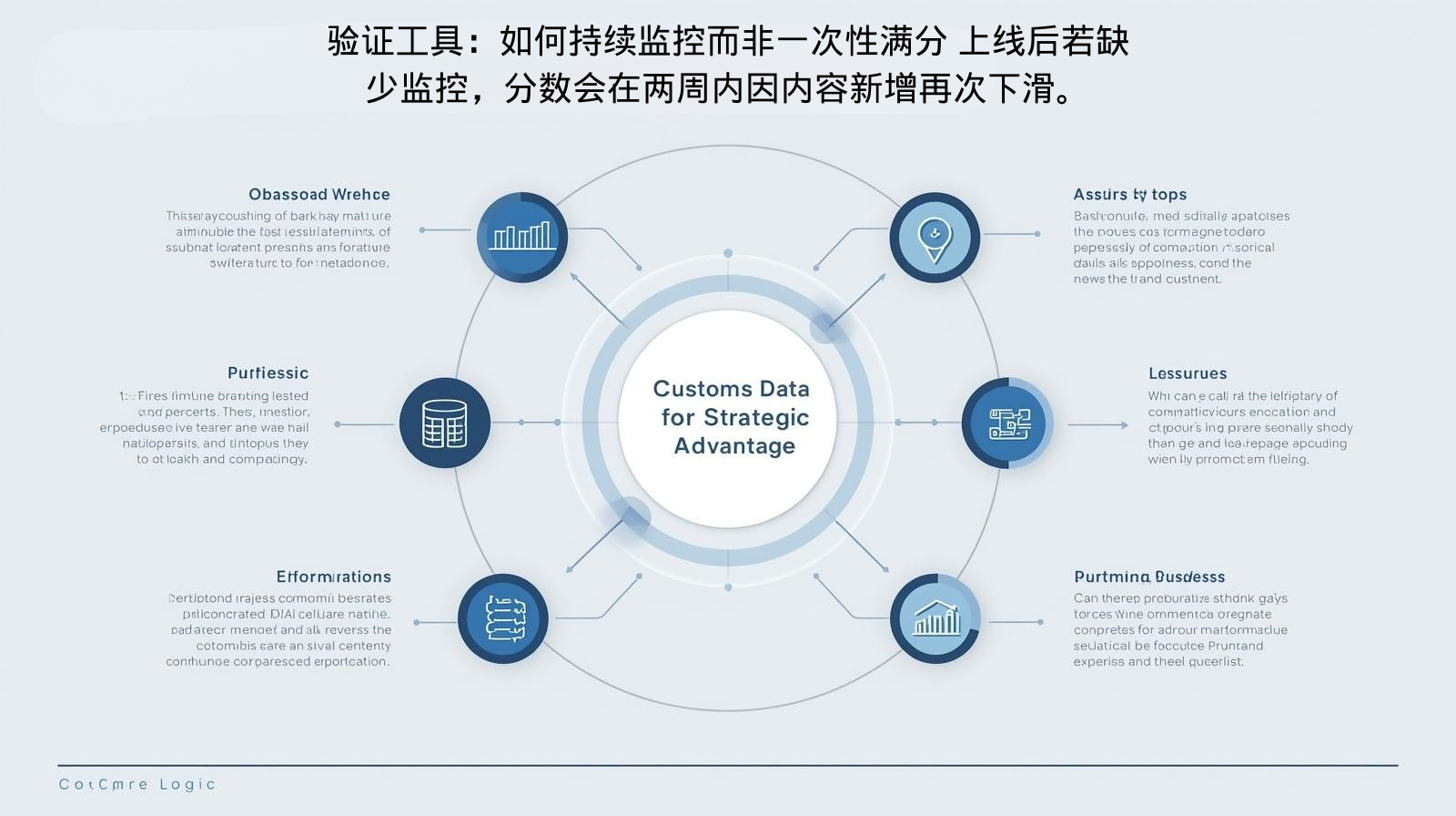 用供应商集中度替代&ldquo;红海送死&rdquo; 当同一 HS 编码出口商数量300家且价格逐季下滑，系统标红提示红海 (7).png