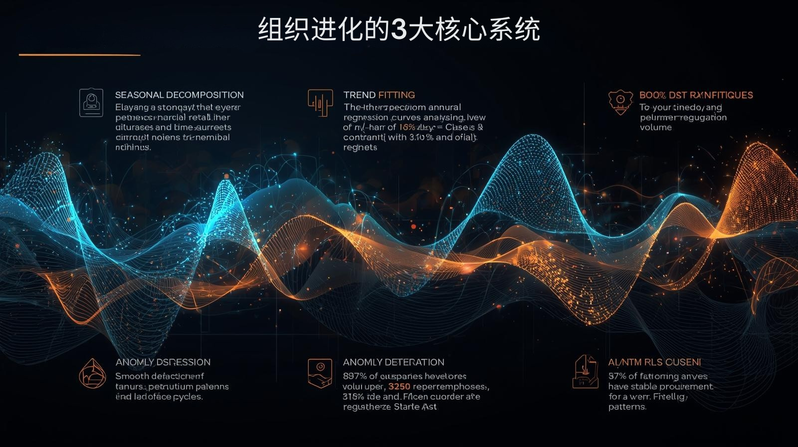 组织进化的3大核心系统