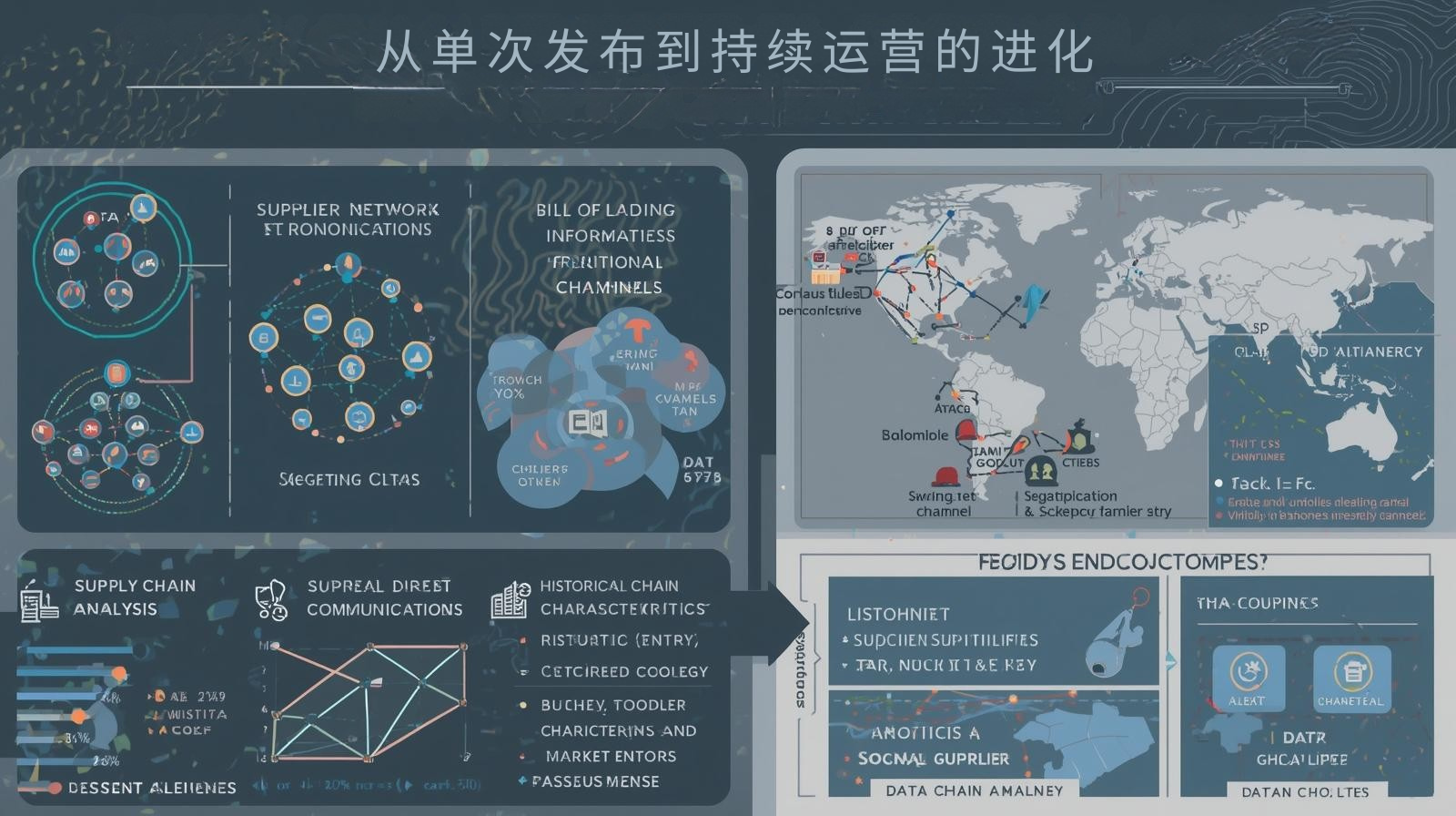 从单次发布到持续运营的进化