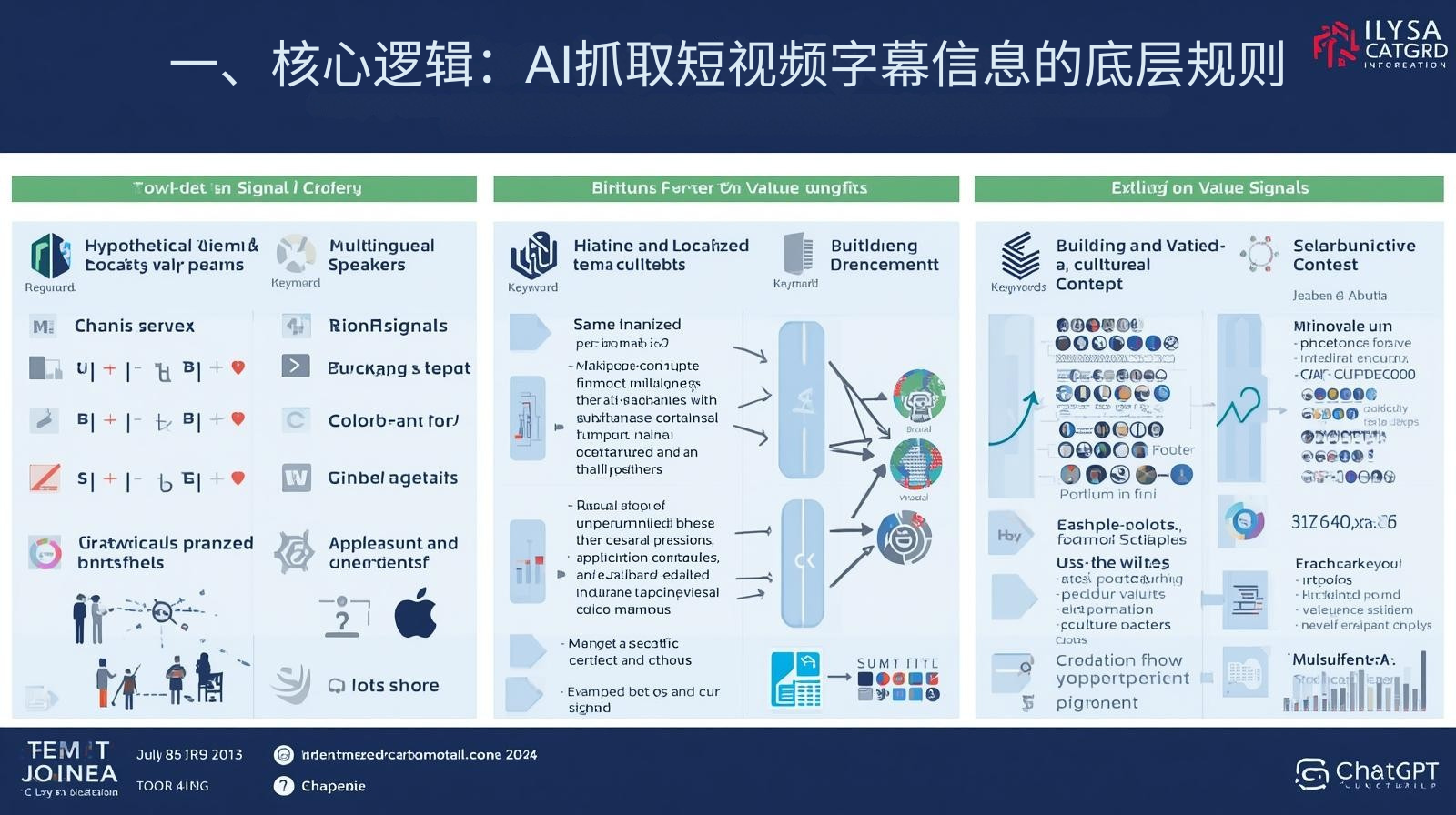 I. Lógica básica: las reglas subyacentes para que la IA extraiga información de subtítulos de vídeos cortos