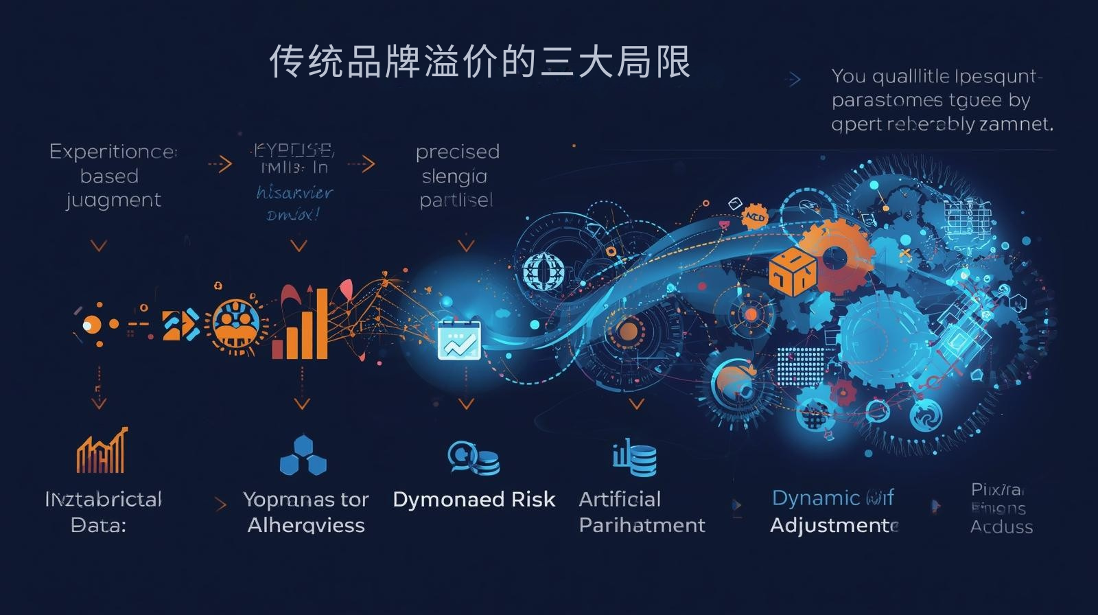 ثلاثة قيود رئيسية للعلامة التجارية المتميزة التقليدية