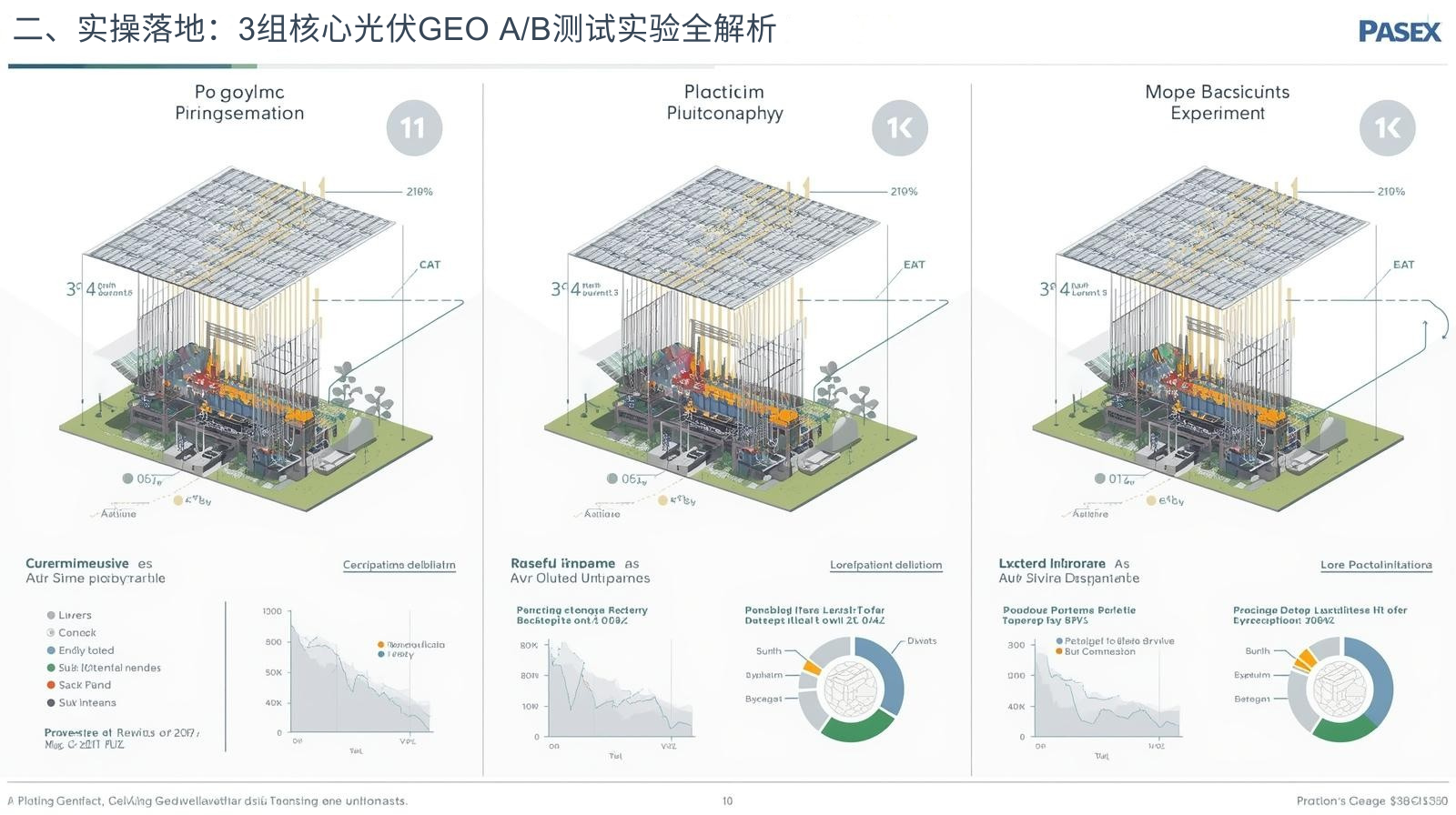 II. Practical Implementation: A Comprehensive Analysis of 3 Sets of Core Photovoltaic GEO A/B Test Experiments