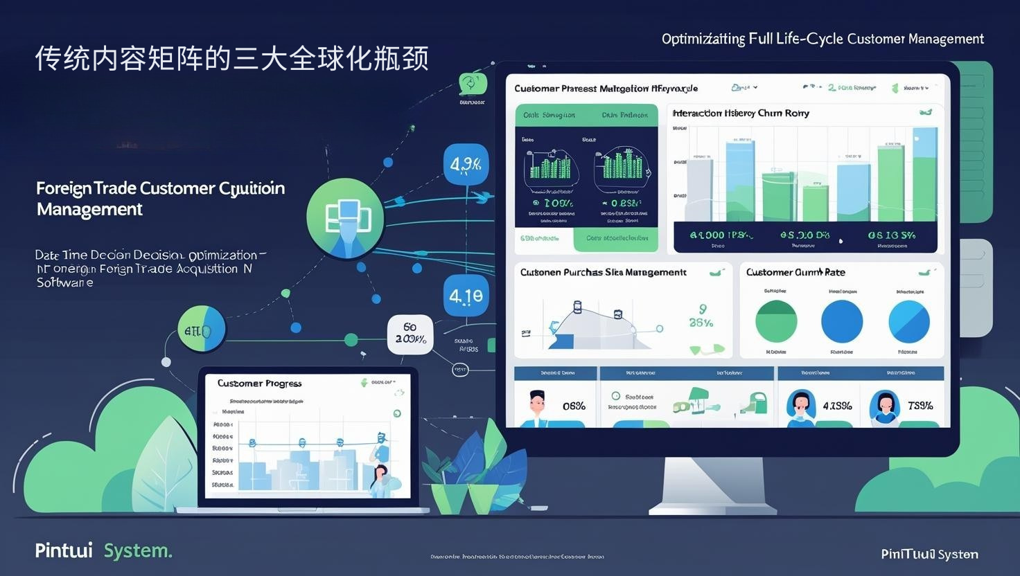 Three major globalization bottlenecks of traditional content matrices