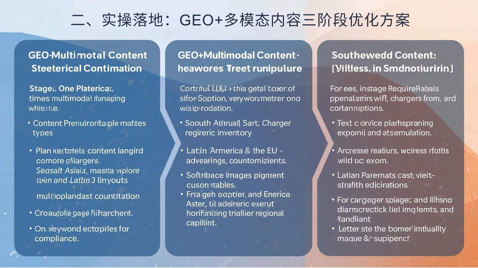 二、实操落地：GEO+多模态内容三阶段优化方案