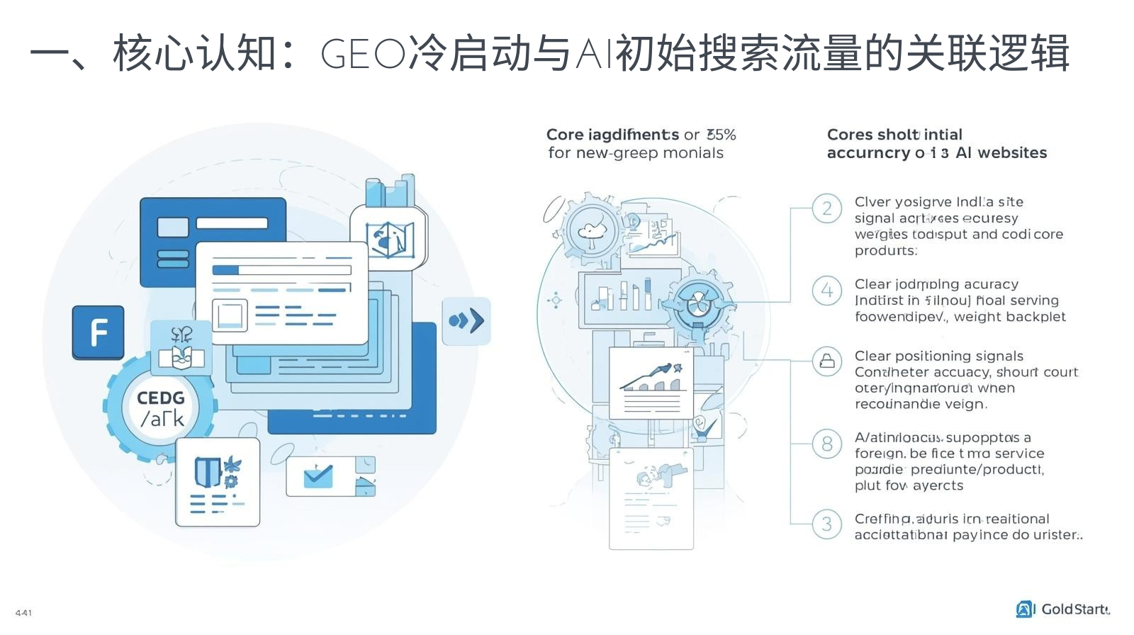一、核心认知：GEO冷启动与AI初始搜索流量的关联逻辑