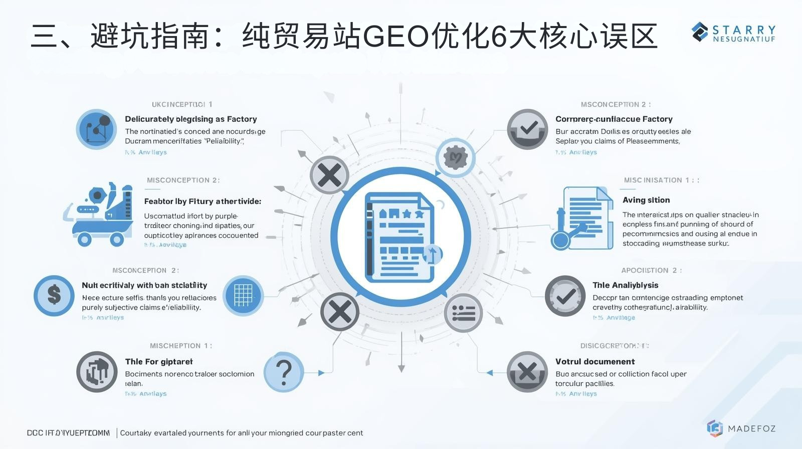 三、避坑指南：纯贸易站GEO优化6大核心误区