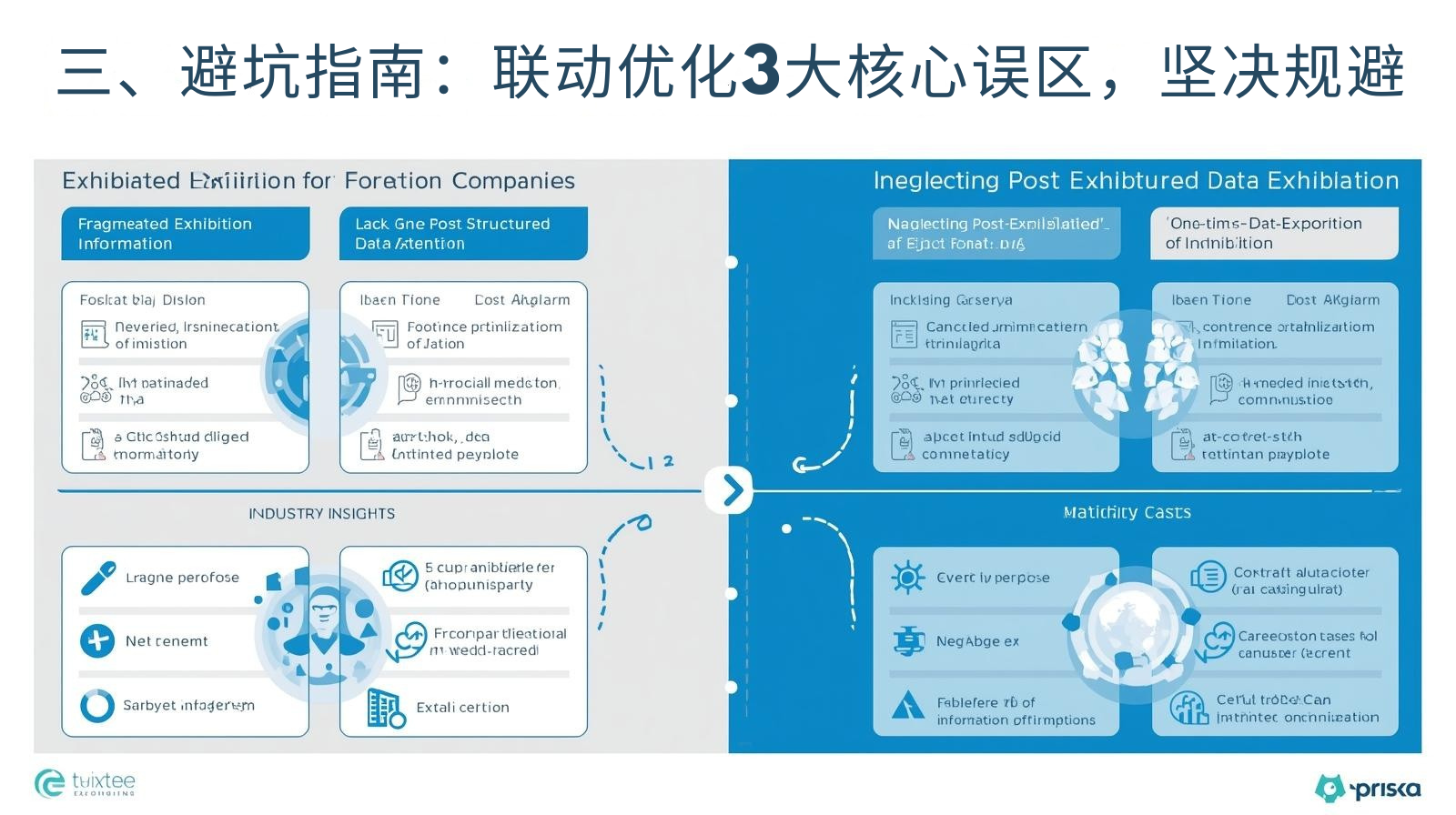 III. Avoidance Guide: Three Core Misconceptions in Collaborative Optimization – Resolutely Avoid Them
