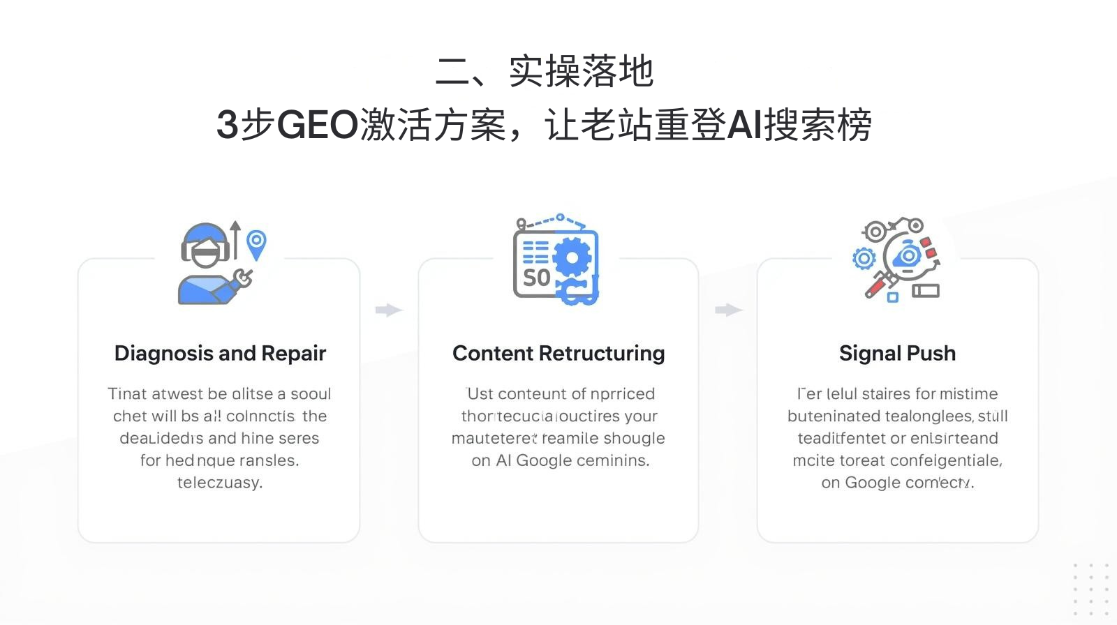 II. Practical Implementation: A 3-Step GEO Activation Solution to Help an Old Website Reclaim its Place on the AI Search Ranking