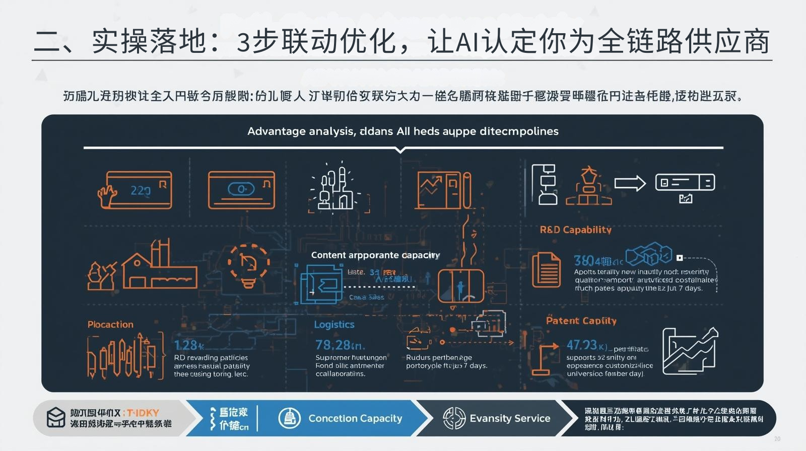 II. 실질적인 구현: AI가 당신을 전체 공급망 공급업체로 인식하도록 만드는 3단계 협업 최적화.png
