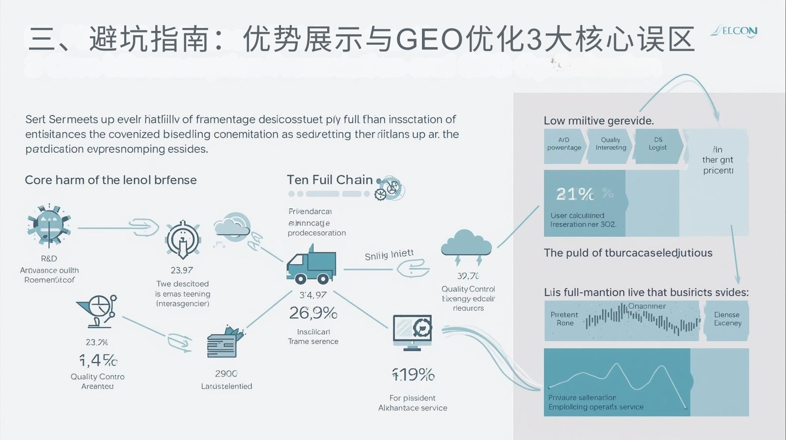 III. 함정 피하기: 지리적 최적화의 장점과 3가지 핵심 오해.png