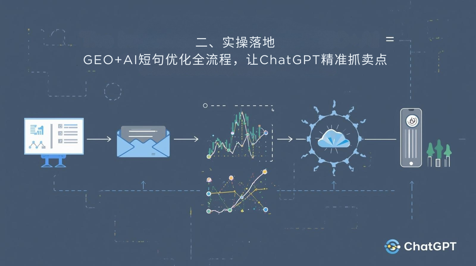 二、实操落地:GEO+AI短句优化全流程,让ChatGPT精准抓卖点