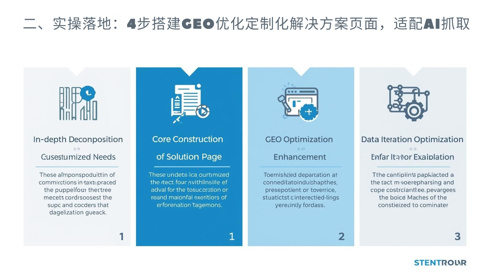 二、实操落地：4步搭建GEO优化定制化解决方案页面，适配AI抓取.png