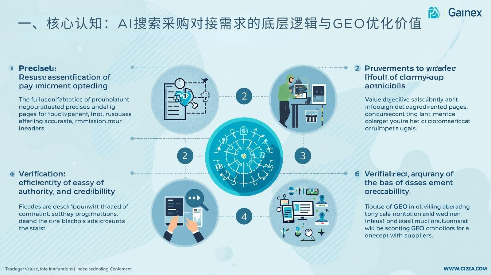 一、核心认知：AI搜索采购对接需求的底层逻辑与GEO优化价值.png