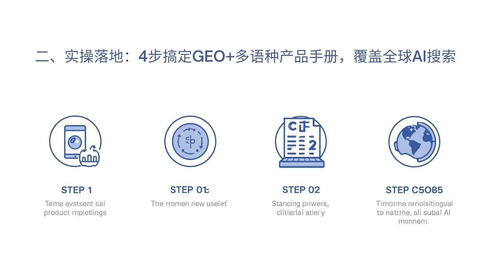 二、实操落地:4步搞定GEO+多语种产品手册,覆盖全球AI搜索