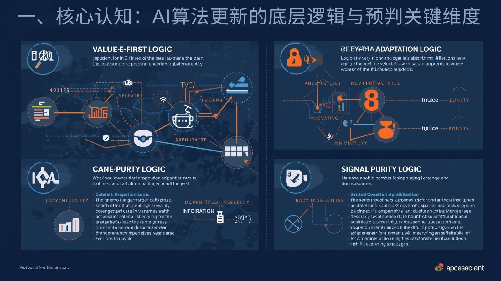 1. Cognición central: la lógica subyacente y las dimensiones clave de la predicción de las actualizaciones del algoritmo de IA