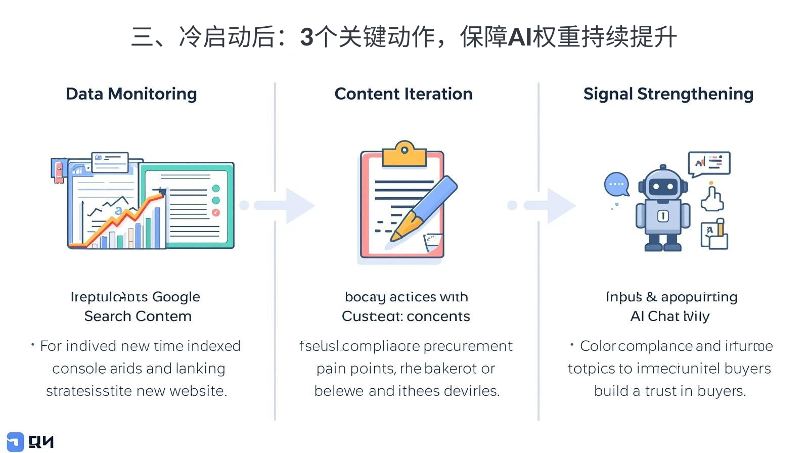3. بعد البدء البارد: 3 إجراءات رئيسية لضمان التحسين المستمر لوزن الذكاء الاصطناعي