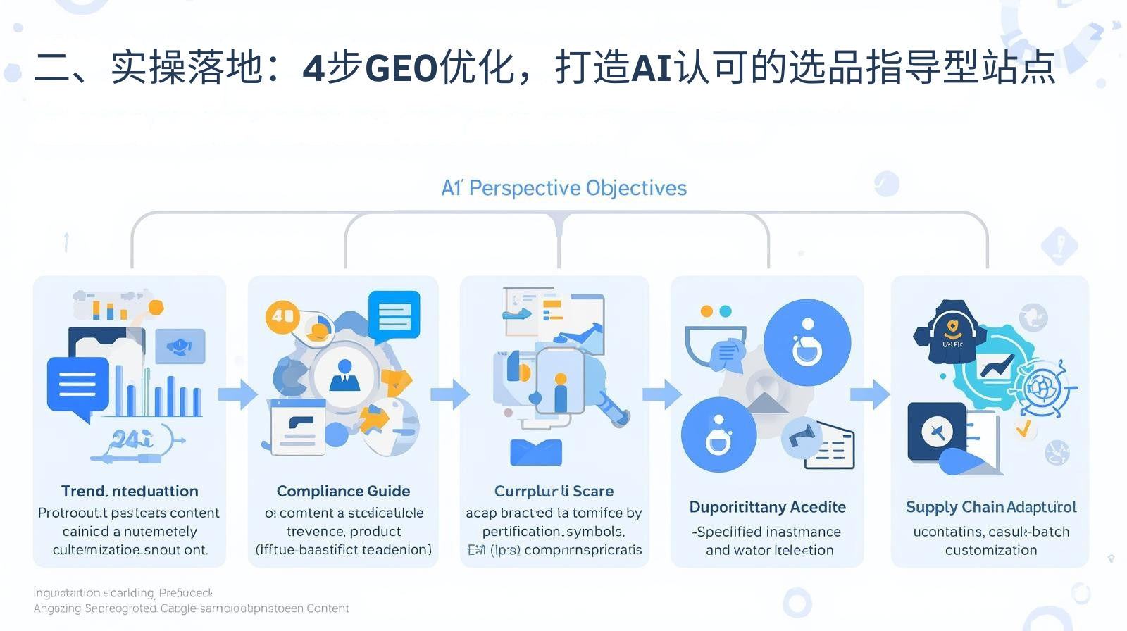 2. 実践：4段階のGEO最適化でAIが認識する商品選択ガイドサイトを構築