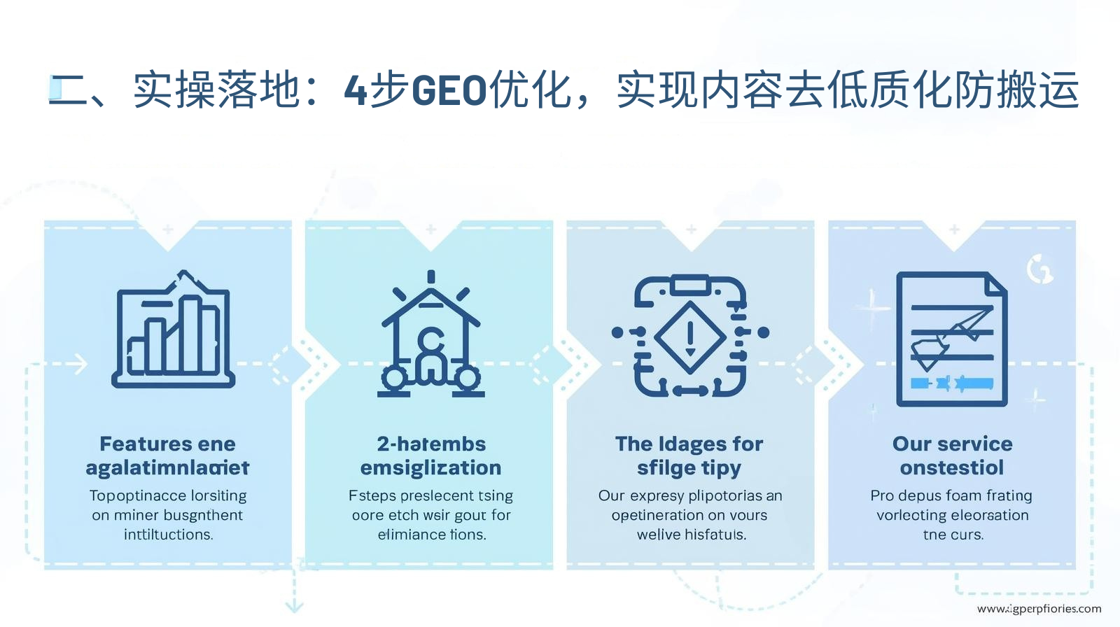 II. 実践的な実装：低品質コンテンツの排除とコピー防止のためのGEO最適化の4つのステップ.png