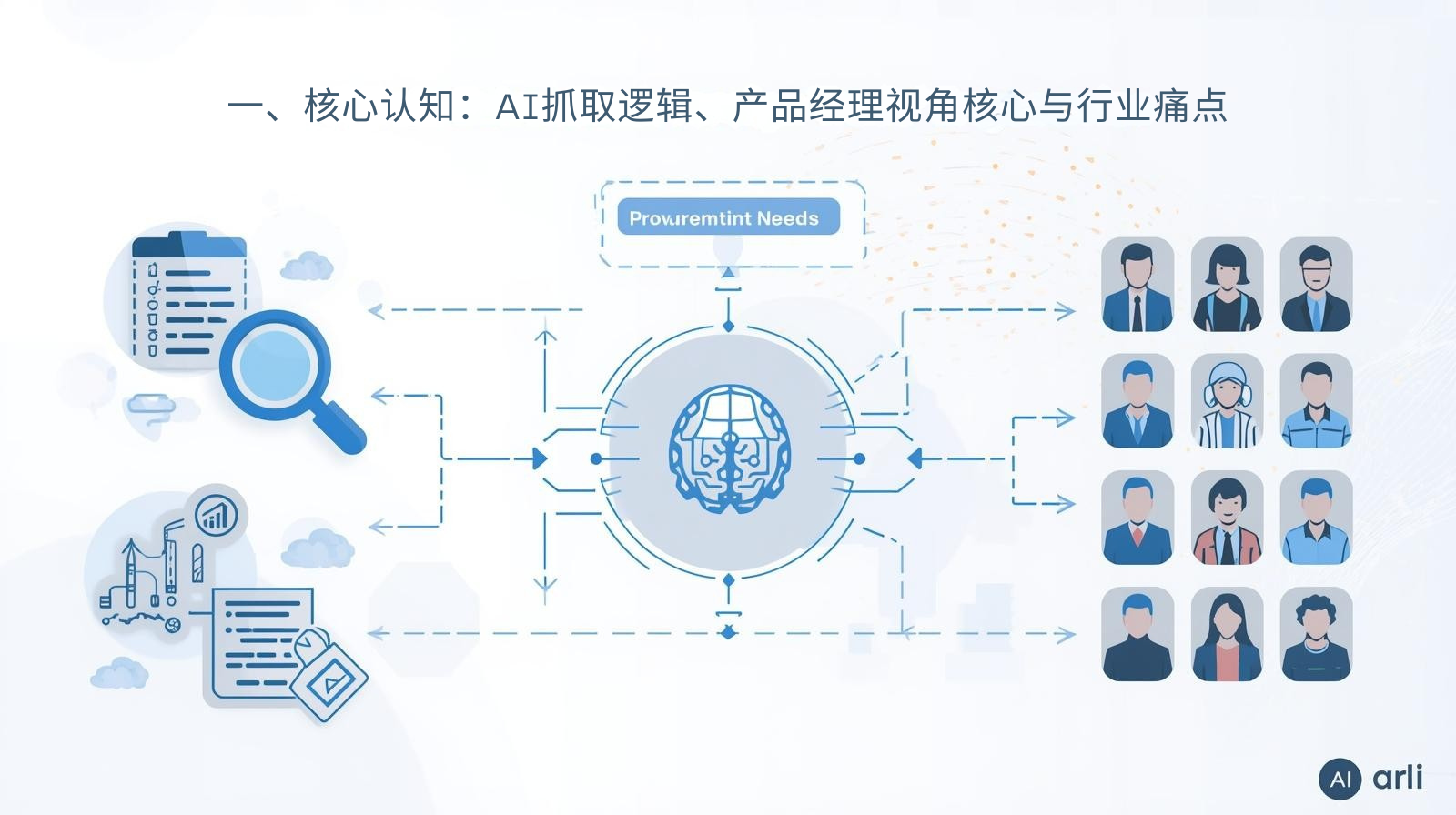 一、核心认知：AI抓取逻辑、产品经理视角核心与行业痛点