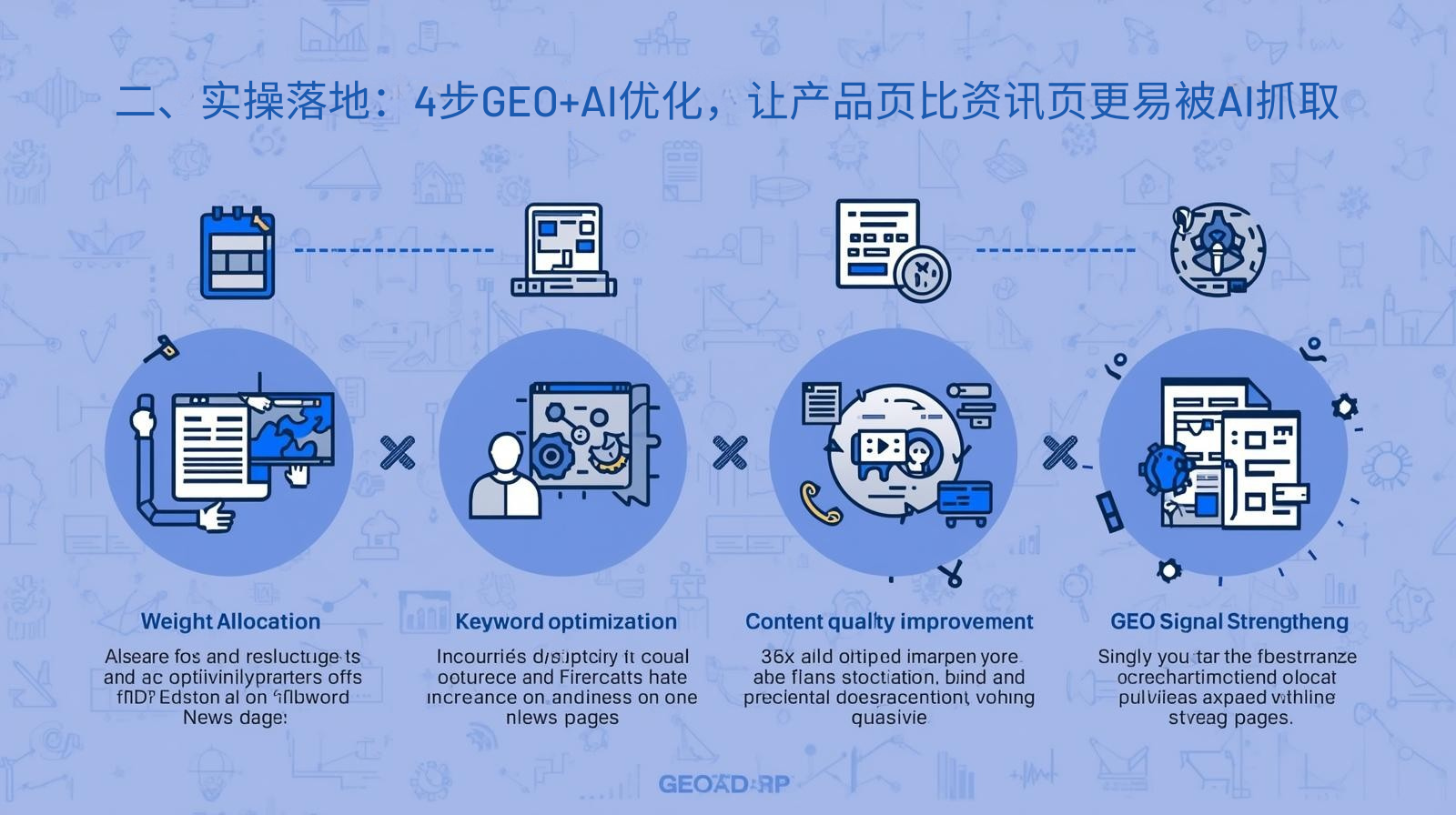 二、实操落地：4步GEO+AI优化，让产品页比资讯页更易被AI抓取.png