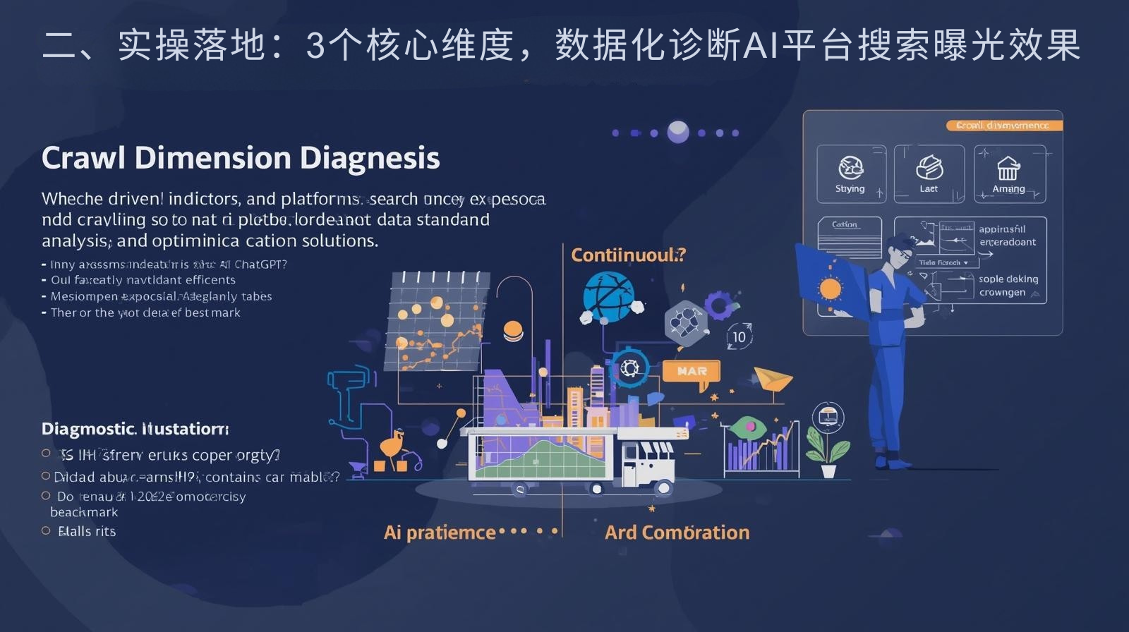 二、实操落地：3个核心维度，数据化诊断AI平台搜索曝光效果.png