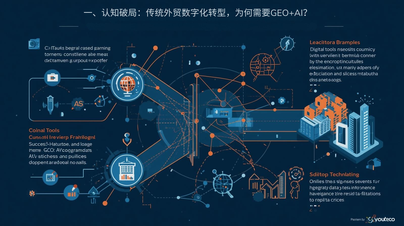 一、认知破局：传统外贸数字化转型，为何需要GEO+AI？