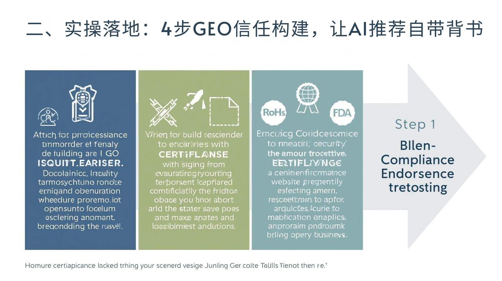 二、实操落地:4步GEO信任构建,让AI推荐自带背书.png