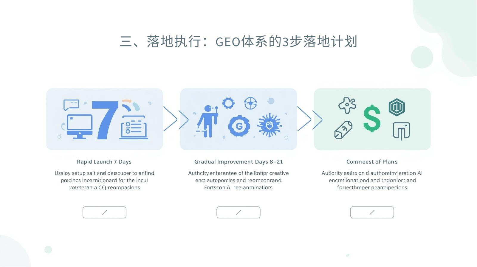 三、落地执行:GEO体系的3步落地计划