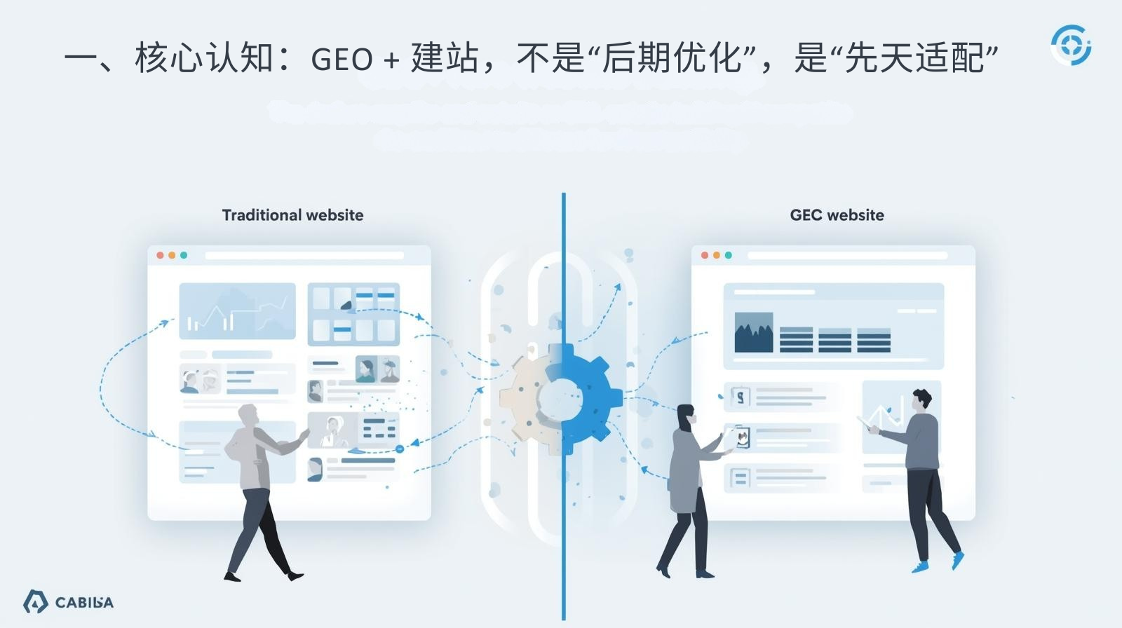 一、核心认知：GEO + 建站，不是“后期优化”，是“先天适配”