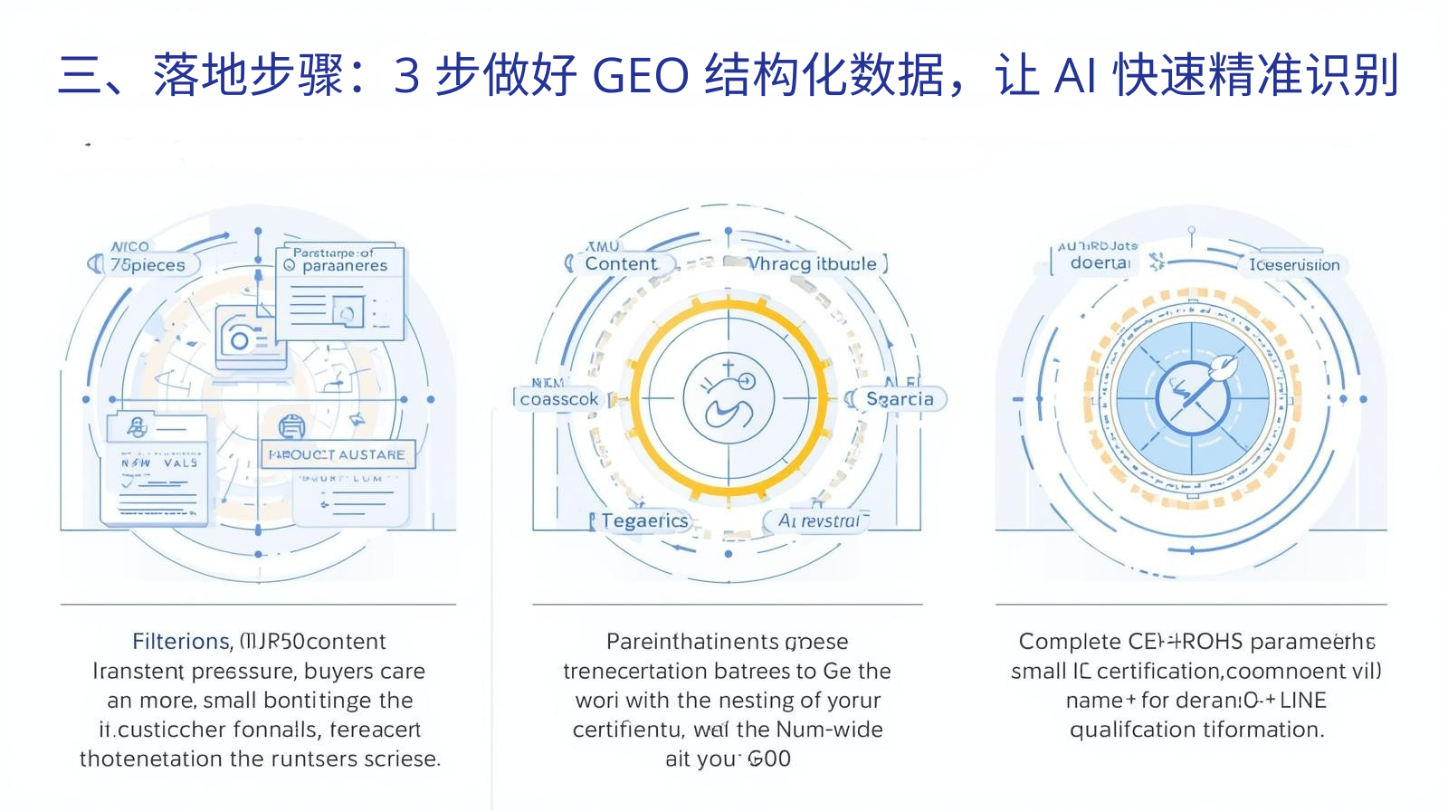 三、落地步骤:3 步做好 GEO 结构化数据,让 AI 快速精准识别