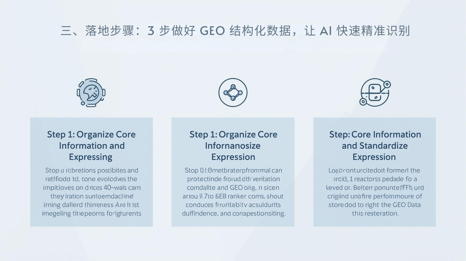 三、落地步骤：3 步做好 GEO 结构化数据，让 AI 快速精准识别
