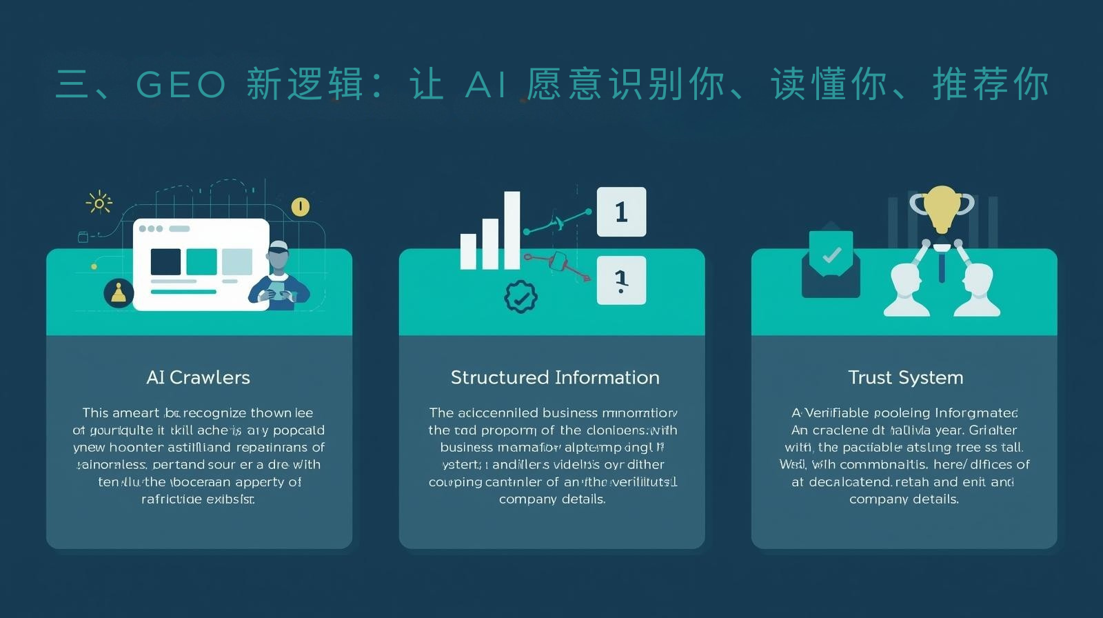 3. GEO's new logic: let AI be willing to recognize you, understand you, and recommend you