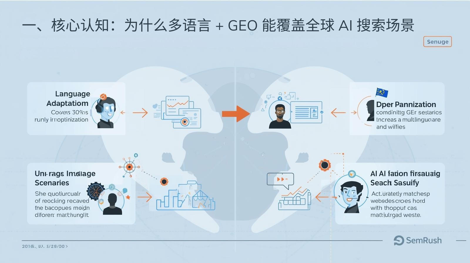 一、核心认知：为什么多语言 + GEO 能覆盖全球 AI 搜索场景.png