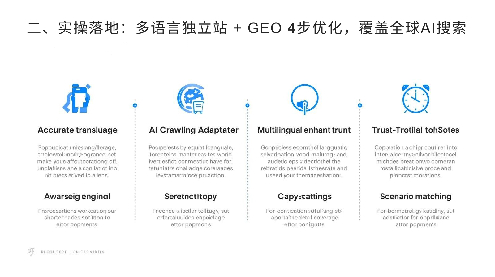 二、实操落地：多语言独立站 + GEO 4步优化，覆盖全球AI搜索.png