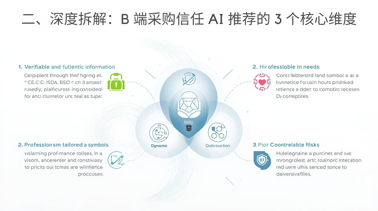 二、深度拆解：B 端采购信任 AI 推荐的 3 个核心维度