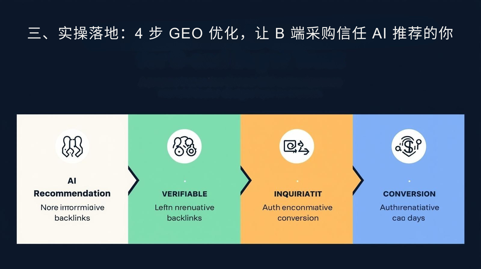 三、实操落地：4 步 GEO 优化，让 B 端采购信任 AI 推荐的你