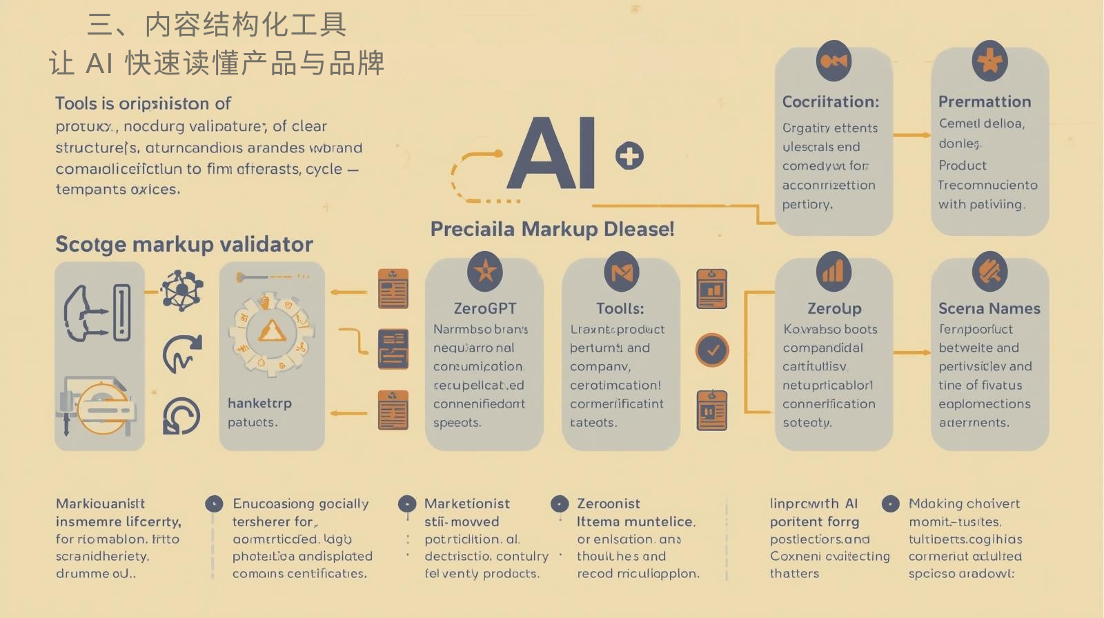 ثالثًا: أدوات هيكلة المحتوى: تمكين الذكاء الاصطناعي من فهم المنتجات والعلامات التجارية بسرعة