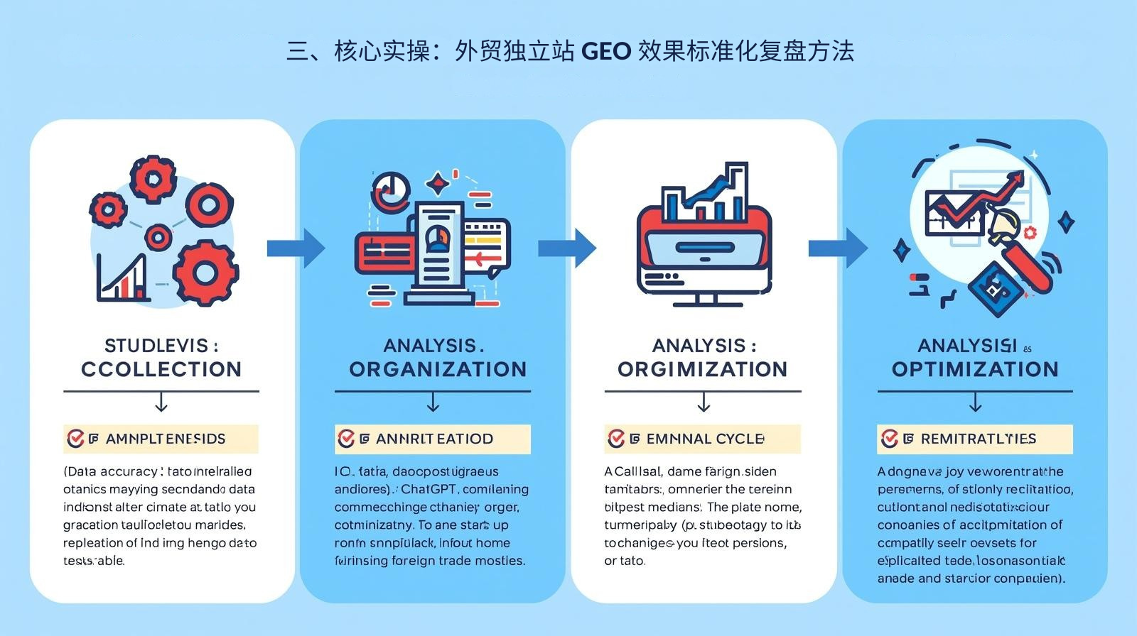 III. Основные практические применения: Стандартизированные методы анализа результатов поиска GEO на независимых сайтах внешней торговли.