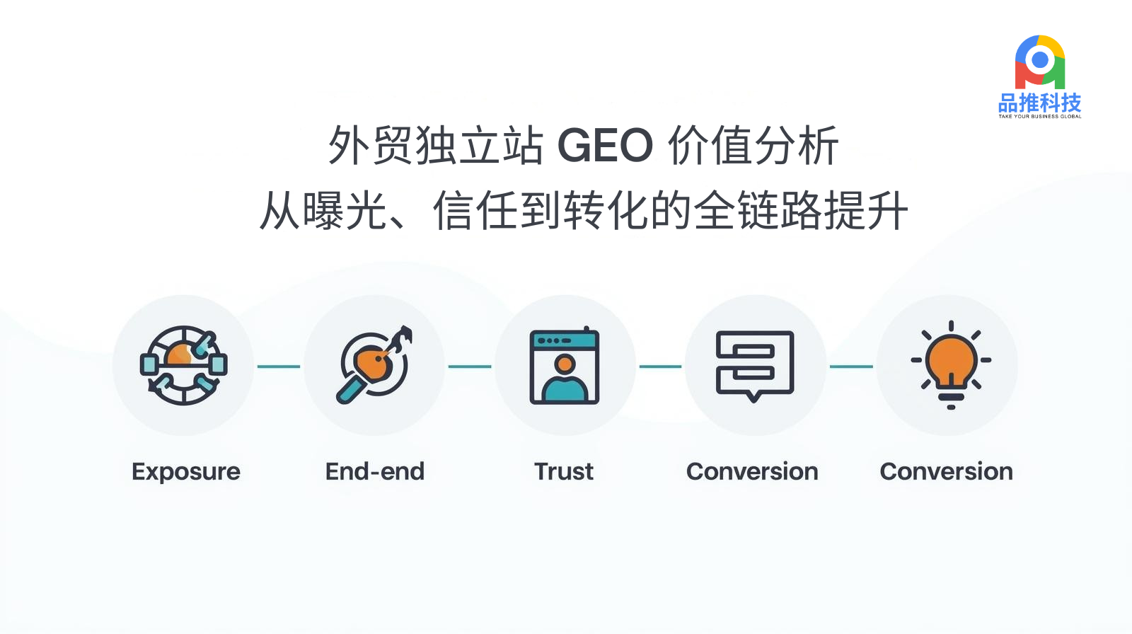 تحليل قيمة مواقع التجارة الإلكترونية المستقلة (GEO): تحسين الرابط الكامل من الانتشار والثقة إلى التحويل